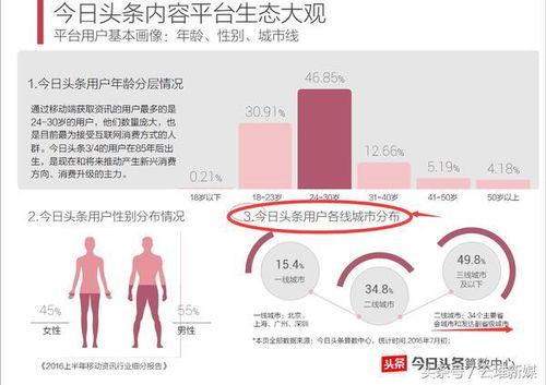 头条可以做内容分享吗吗,解锁信息传播新方式